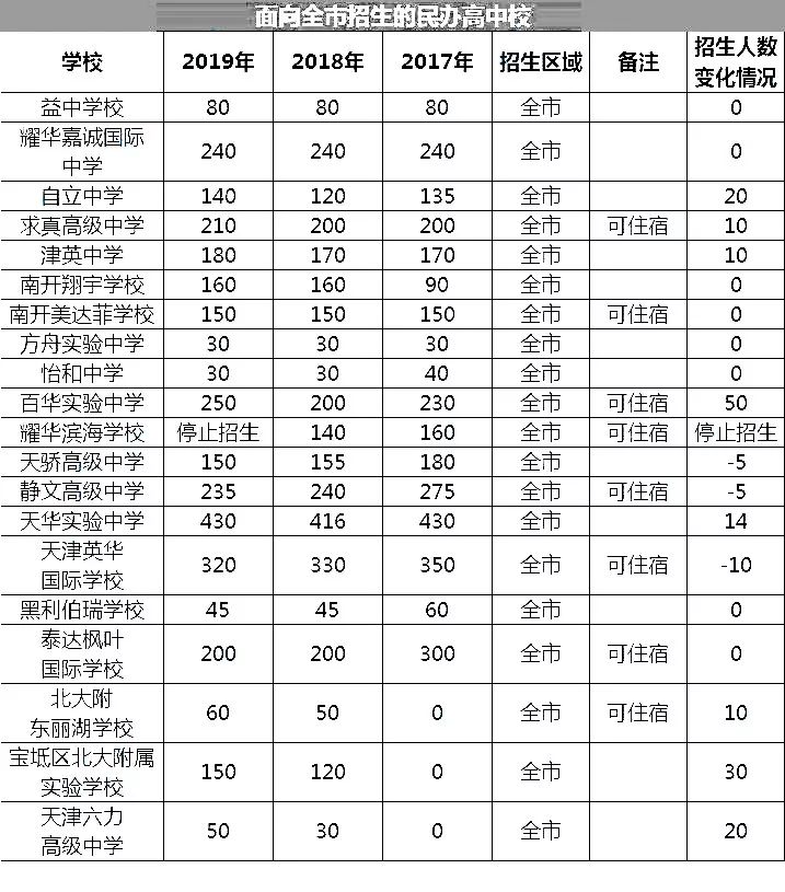 天津市重点高中排名_天津市高中校徽