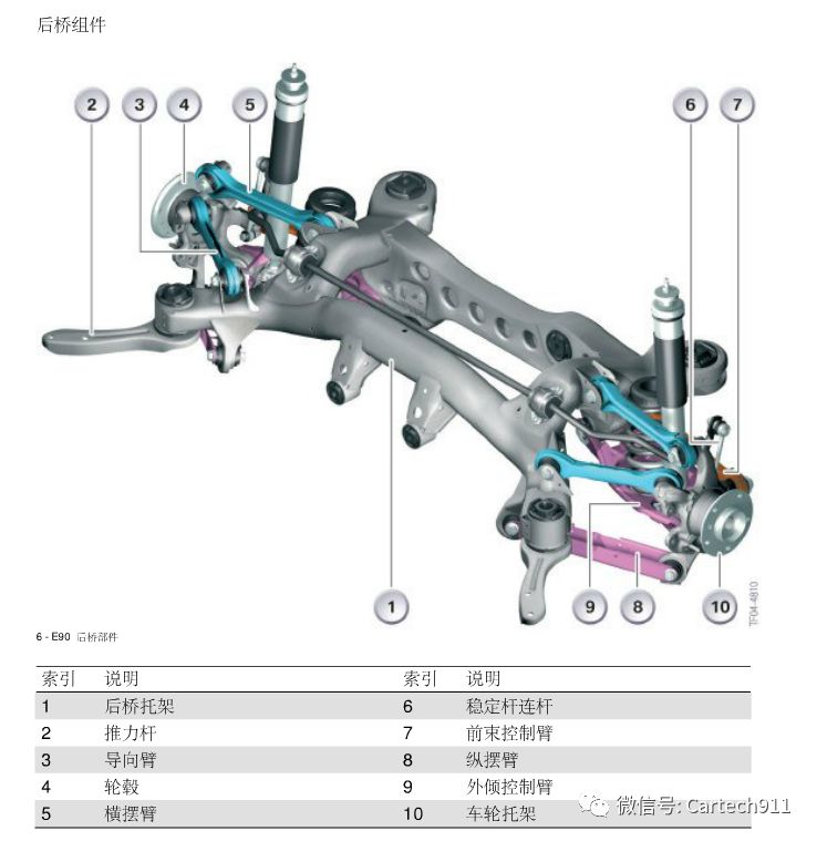 致敬e46?凯迪拉克ats底盘溯源