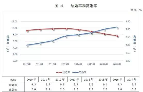 中国18年人口_18年中国有嘻哈图片(3)