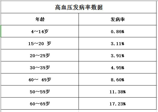 通化市90岁以上人口数量(3)