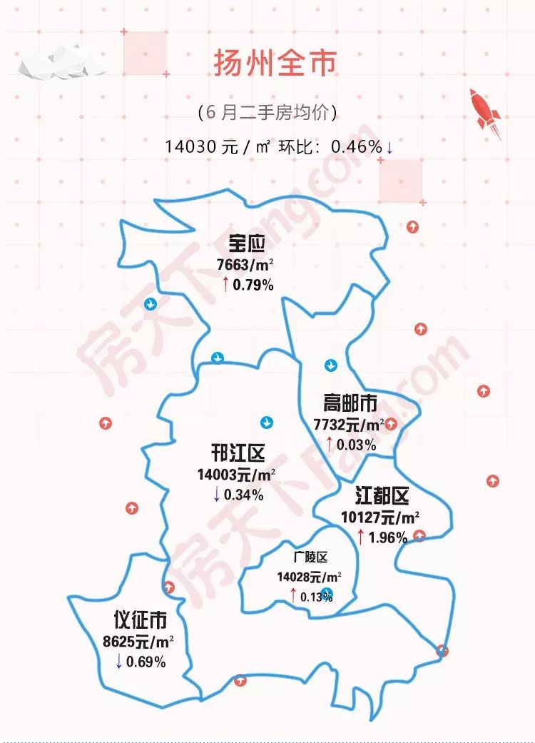 6月扬州房价地图出炉,近100个小区最新房价,你家的房子涨了吗?