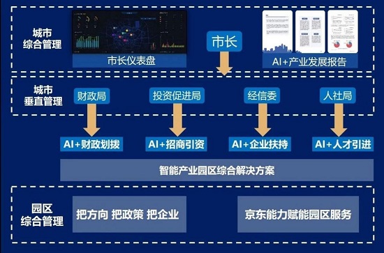 城市人口算法_夜晚城市图片