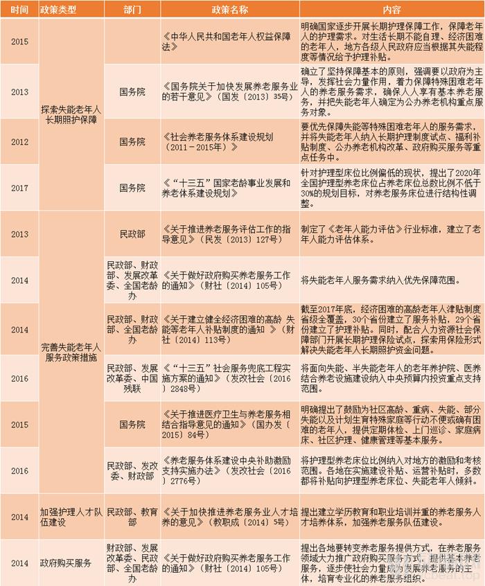 4000万失能老人的长期照护去哪儿?四大方案解决照护问题