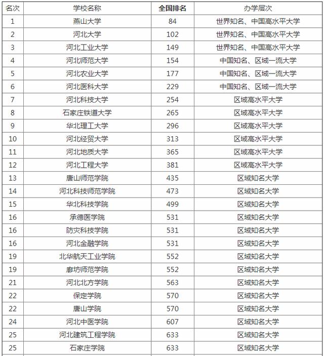 铁路大学排名_世界排名前100的大学(3)