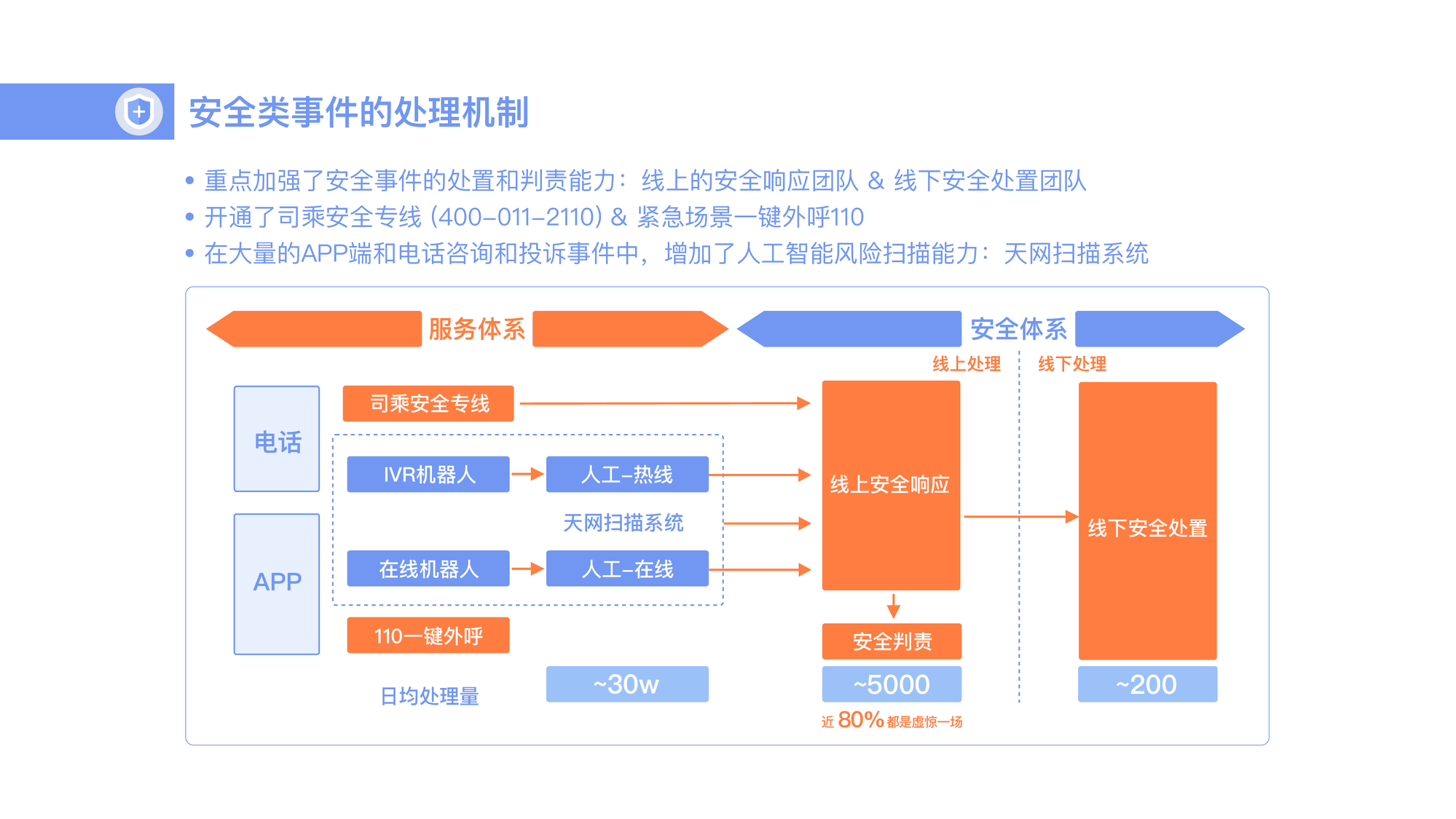 扫描人口_人口普查(3)