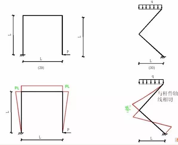 各种结构弯矩图的绘制，结构工程师必备基本功！