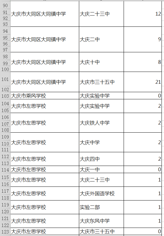 中考统招分数包括什么 8c4a88c3b75d41039016e6904745b85e.png