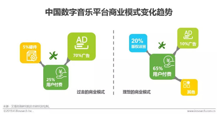 用户运营 8d465b4629ec434b869f3d28614d21bc.jpeg