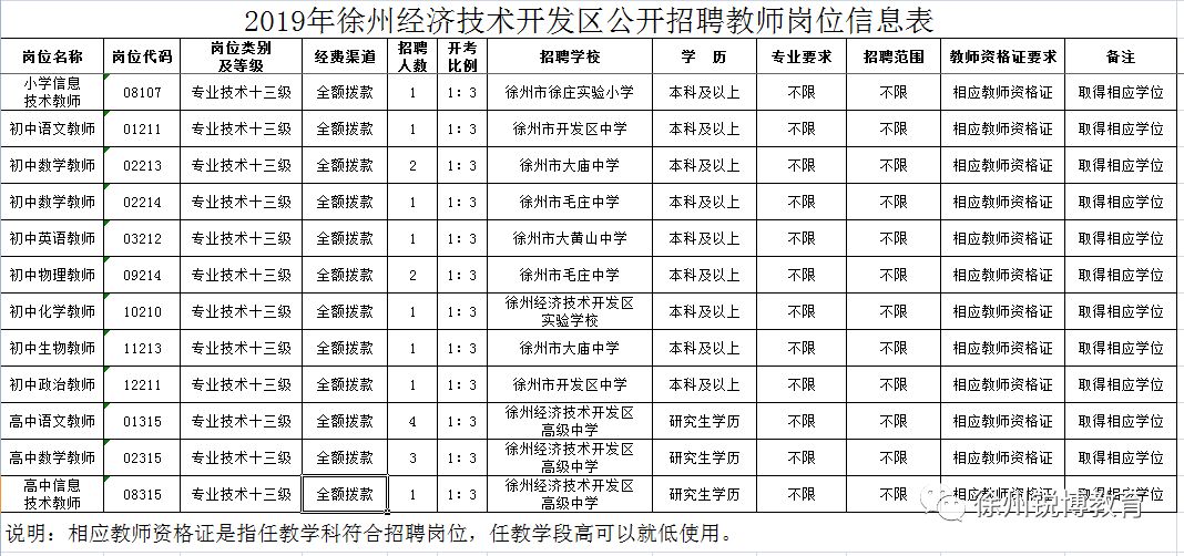 2019徐州经济总量_徐州经济技术开发区