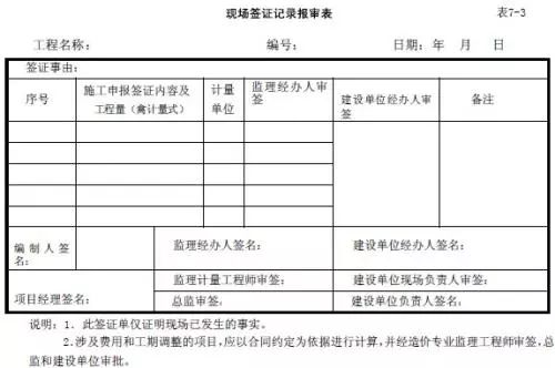 从案例看工程签证的构成要件
