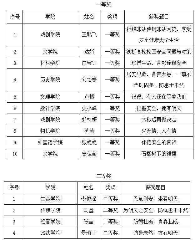 人口普查实践报告实践内容_人口普查手抄报内容(2)