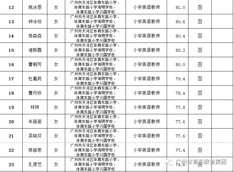 广州天河小学排名_广州天河第一小学(3)