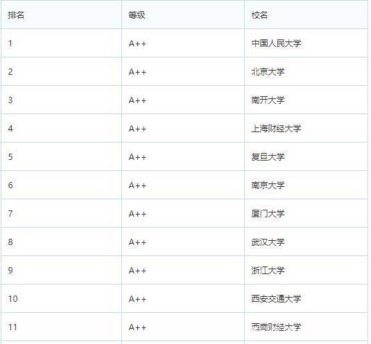 本a大學排名_世界排名前100的大學