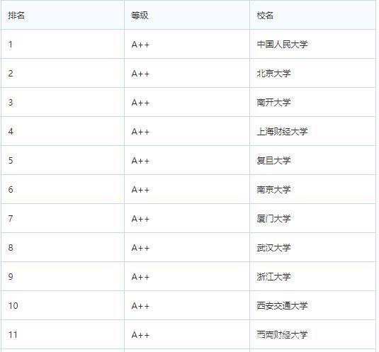 经济学专业大学排名_东北大学经济学毕业照