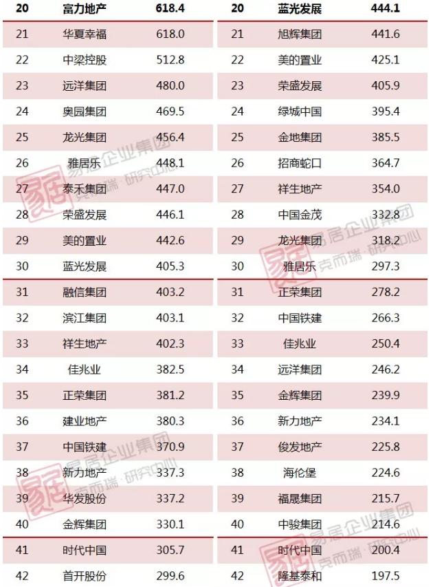 敏捷地产排名_敏捷地产(3)