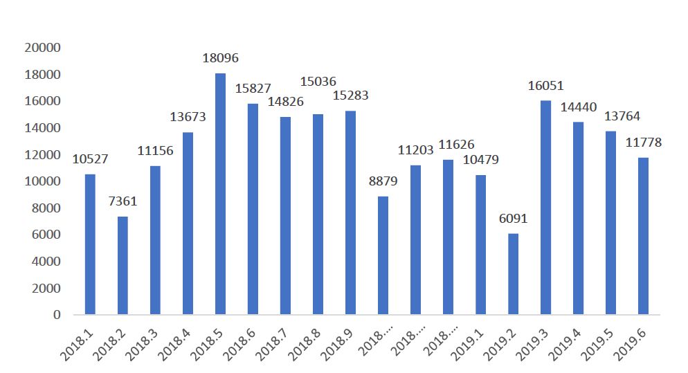 郑州2019经济总量能超1100_郑州2020年gdp总量(2)