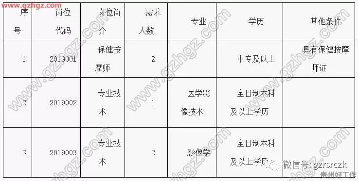 新疆2019年民族人口