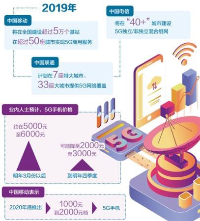 5G手机买不买经济日报解读:明年入手更划算 澳门bbin电子游戏