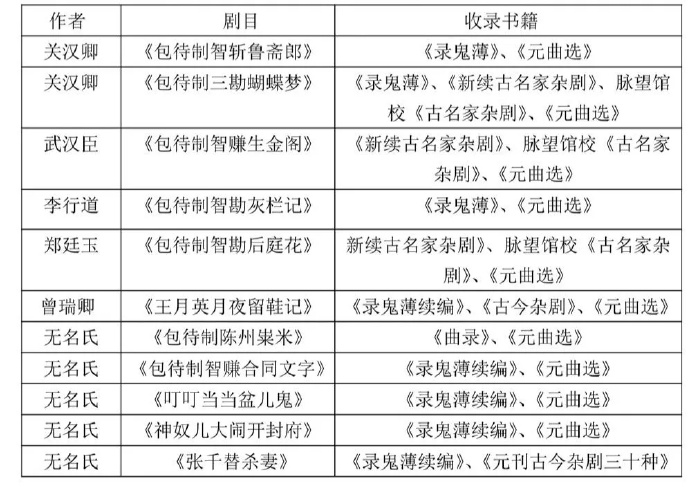 真实的包拯：圆滑与严酷的另一面，后世将他奉为神明的传奇人物