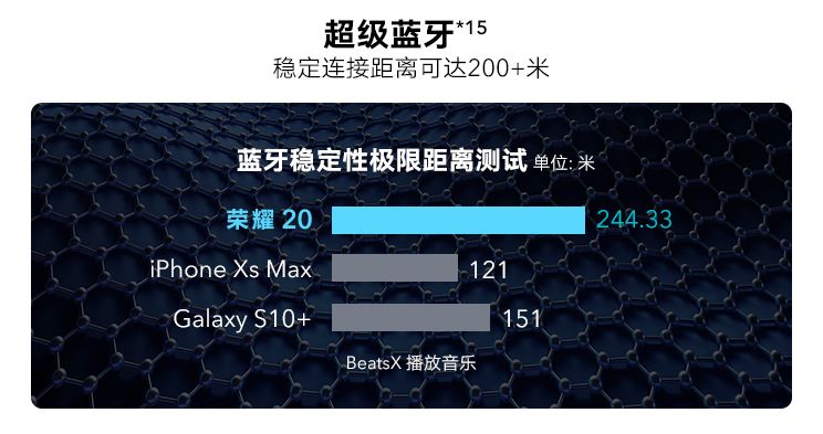 荣耀20系列神广告,没看过瘾算我输!