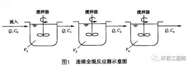 技术交流干货一文了解sbr工艺发展三阶段分类和原理特点