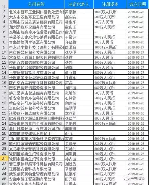 注册一千万公司有多大