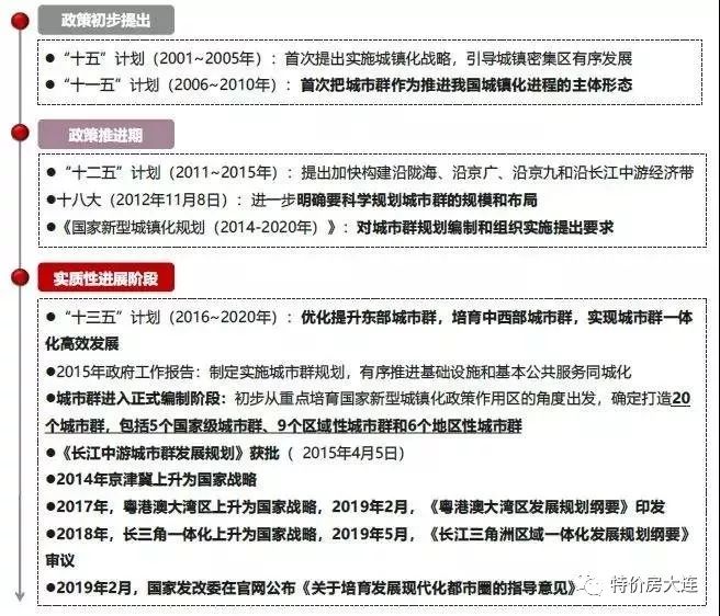 中国主要GDP来自房地产_中国gdp增长图