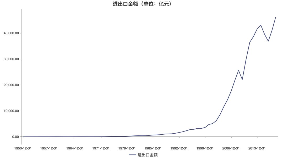 两年GDP总_武汉GDP连续两年全国第九 超杭州600多亿元