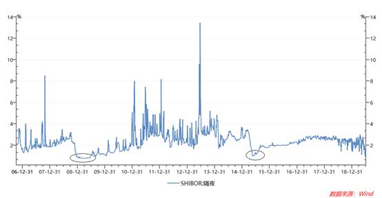 次贷危机下的美国经济总量_美国次贷危机分析图片(3)