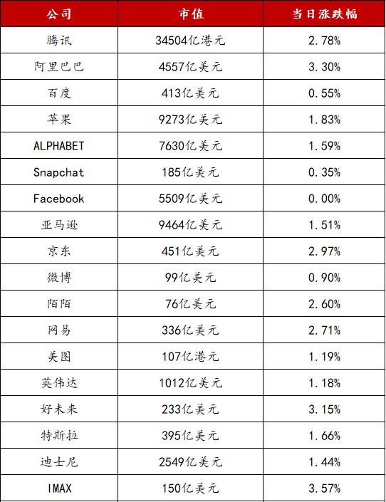 香港权力结构图