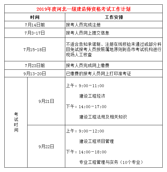 石家庄大立教育汇总2019年一建报名时间持续更新中