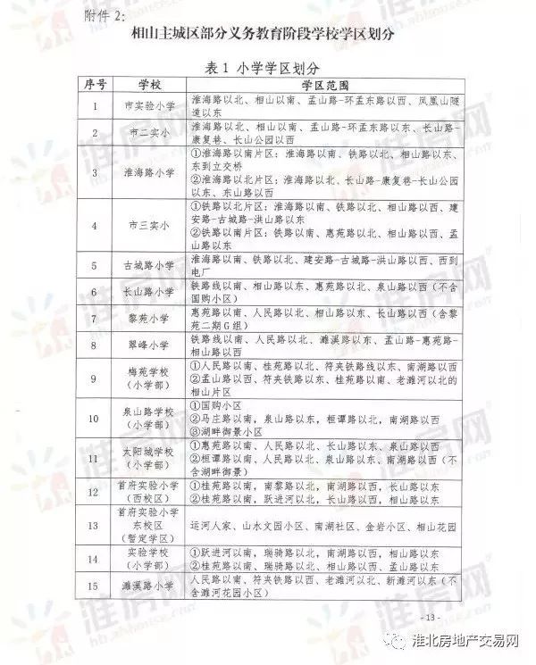 2019上半年淮北楼市十大事件轰动地产