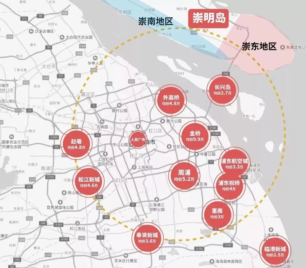 价格洼地:放眼上海房价均价6万多,宝山罗泾,嘉定新城,青浦新城,松江