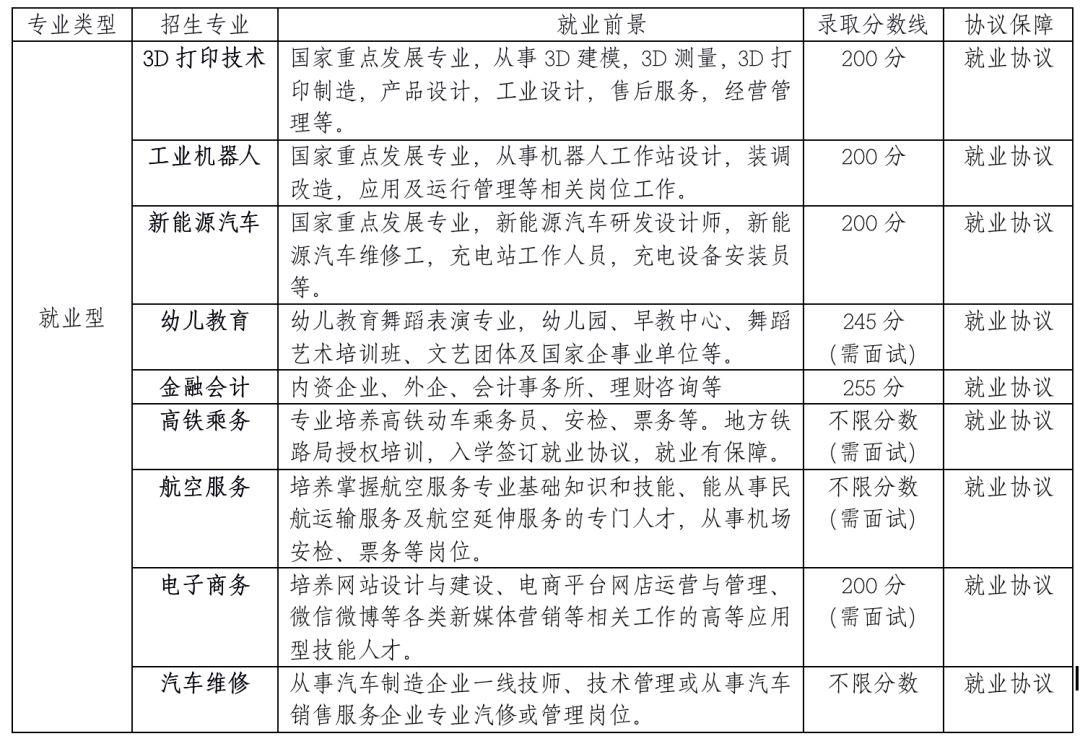 2023年上海石化工业学校录取分数线_上海市石化工业分数线_上海石化工业2020录取分数