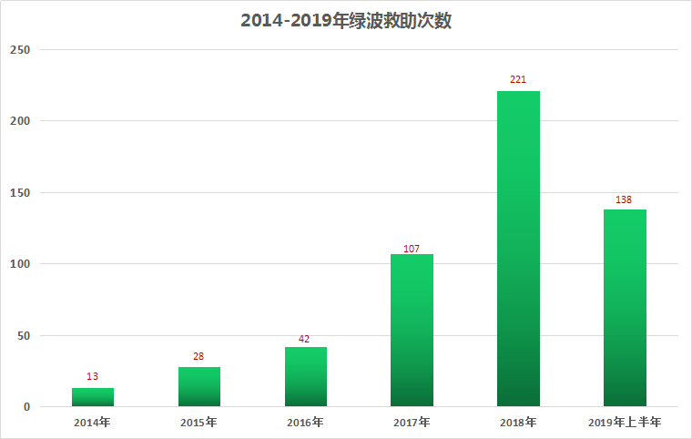 珠海人口数_万万没想到,全国最吸引人口的城市竟然是它(2)