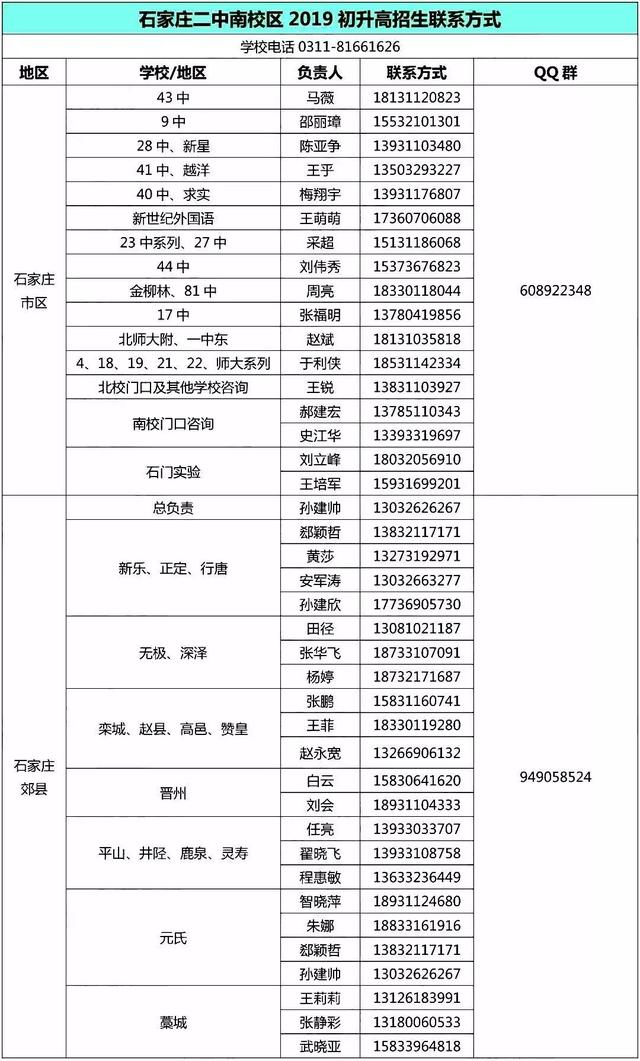 提醒石家庄中考考生明日开始报志愿快看各学校预估分数线