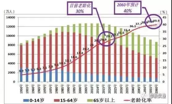 日本医疗人口_日本人口图(2)