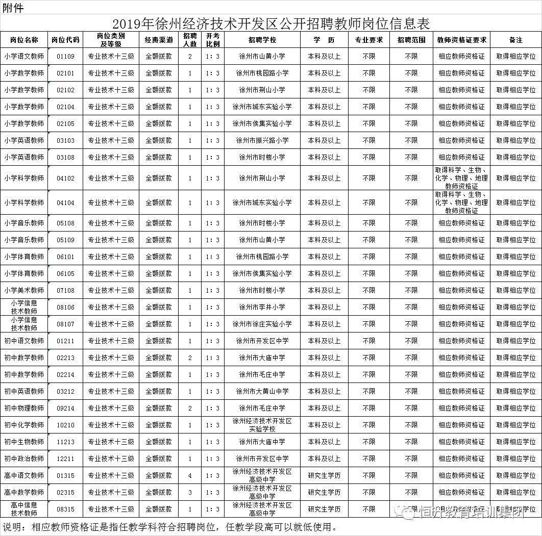 2019徐州经济总量_徐州经济技术开发区(2)