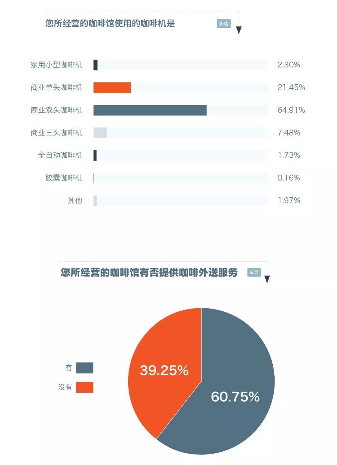 人口普查用的Pad是什么牌子_人口普查(2)