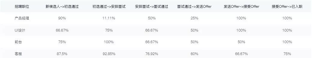 从事多年HR的你,会写招聘分析报告吗(内附精华资料) bt365足彩
