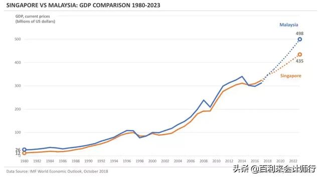 外资占gdp_债务是起因不是解药 全球经济放缓只因债务拖累(3)