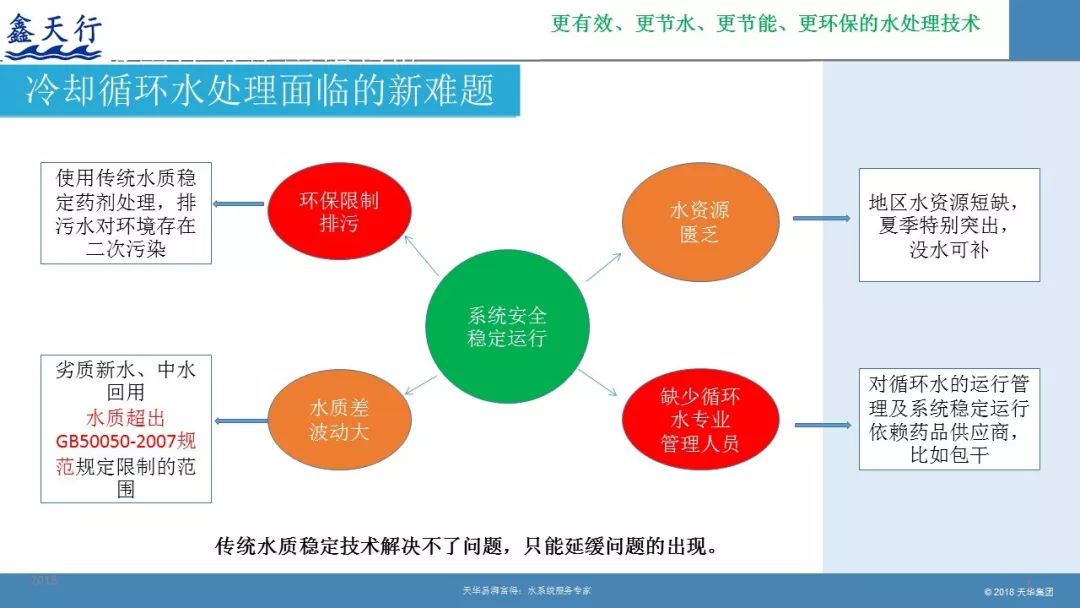 余热发电招聘_水泥窑纯低温余热发电工程总包(5)