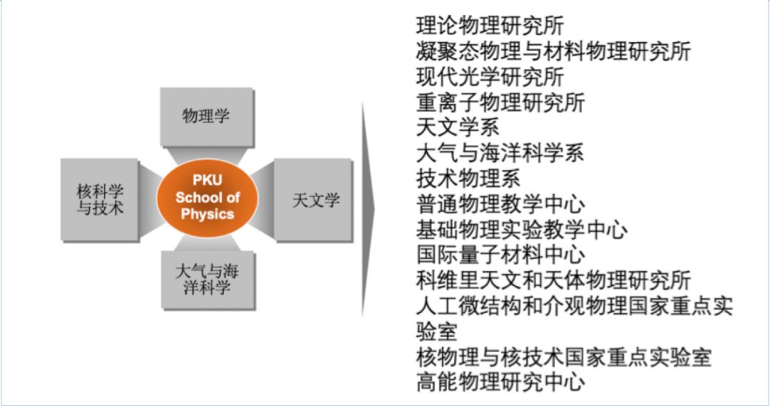 姓邢的人口_邢台人口普查大数据来啦 男女比例 年龄构成