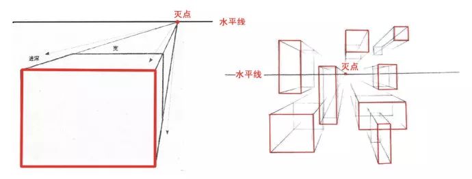 【教程】设计师不得不知的透视基本原理 金沙御匾会