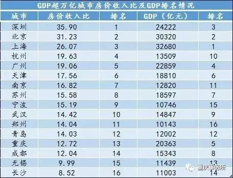 人口均值比(3)