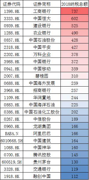 2021年GDP烟草税利_国家烟草专卖局 2019年烟草行业税利总额创历史最高