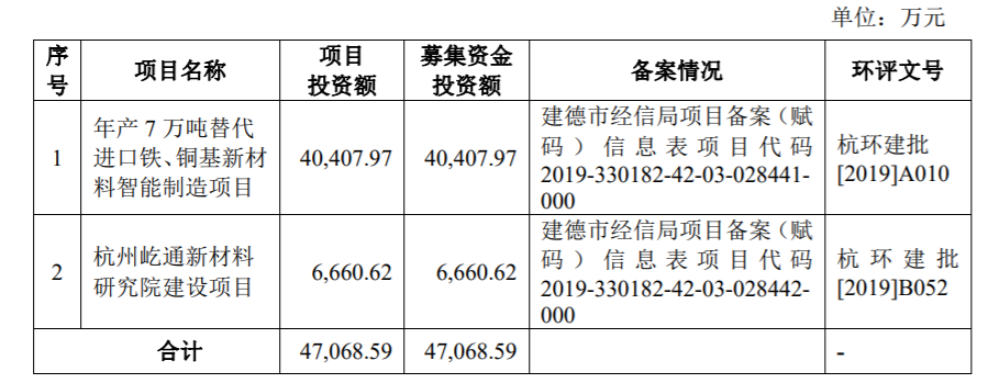 屹通新材深交所ipo供应商集中度较高且存在一定的变动