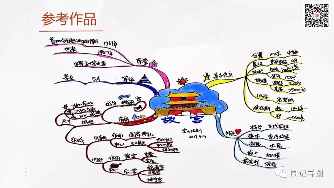 评价一幅思维导图是否优秀的标准到底是啥