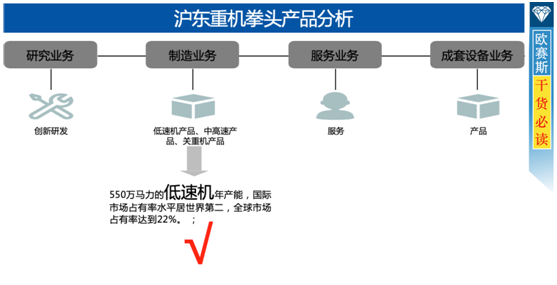 拳头产品