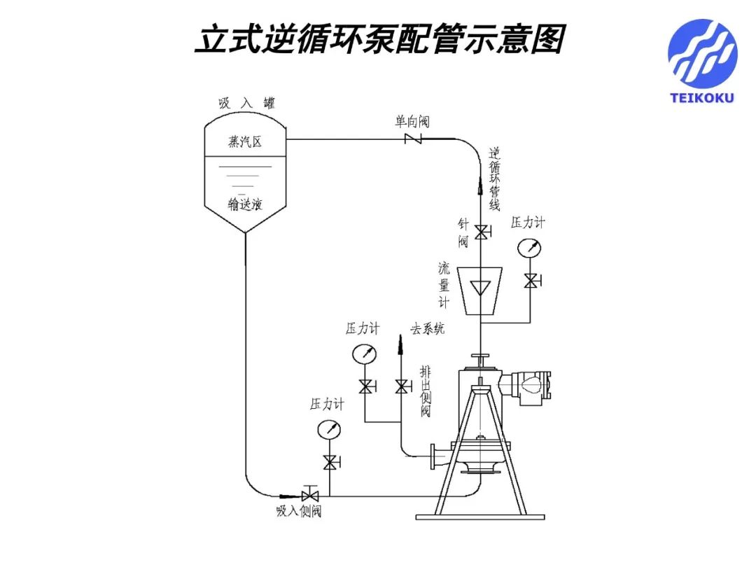 屏蔽泵安全操作规程